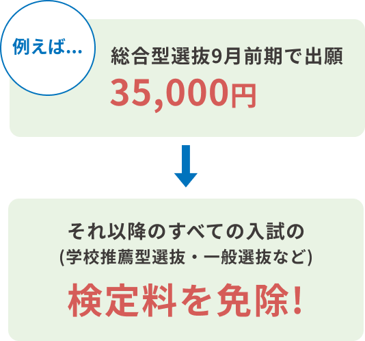 検定料免除内容